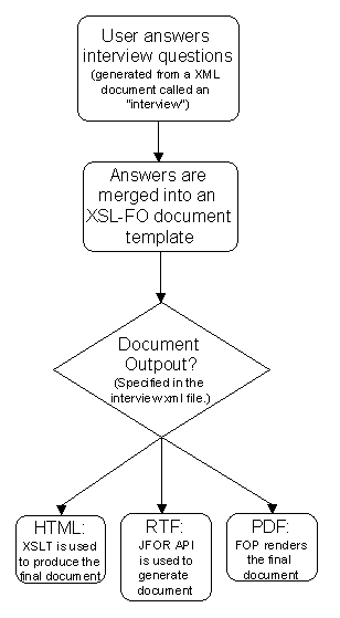 JInterView Process Overview